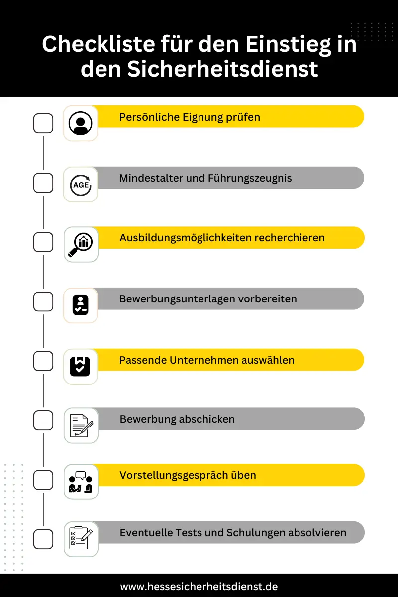 Checkliste für den Einstieg in den Sicherheitsdienst