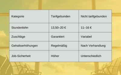 Was verdient ein Security am Flughafen?